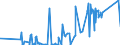 CN 84751000 /Exports /Unit = Prices (Euro/ton) /Partner: Ukraine /Reporter: Eur27_2020 /84751000:Machines for Assembling Electric or Electronic Lamps, Tubes or Valves or Flashbulbs, in Glass Envelopes