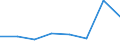 KN 84752000 /Exporte /Einheit = Preise (Euro/Tonne) /Partnerland: Tunesien /Meldeland: Eur27 /84752000:Maschinen zum Herstellen Oder Warmbearbeiten von Glas Oder Glaswaren (Ausg. Oefen Sowie Heizapparate zum Herstellen von Vorgespanntem Glas)