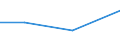 KN 84752000 /Exporte /Einheit = Preise (Euro/Tonne) /Partnerland: Aethiopien /Meldeland: Eur27 /84752000:Maschinen zum Herstellen Oder Warmbearbeiten von Glas Oder Glaswaren (Ausg. Oefen Sowie Heizapparate zum Herstellen von Vorgespanntem Glas)