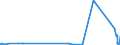 KN 84752100 /Exporte /Einheit = Preise (Euro/Tonne) /Partnerland: Spanien /Meldeland: Eur27_2020 /84752100:Maschinen zum Herstellen von Optischen Fasern Oder Deren Vorformen