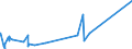 KN 84752100 /Exporte /Einheit = Preise (Euro/Tonne) /Partnerland: Belgien /Meldeland: Europäische Union /84752100:Maschinen zum Herstellen von Optischen Fasern Oder Deren Vorformen