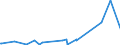 KN 84752100 /Exporte /Einheit = Preise (Euro/Tonne) /Partnerland: Norwegen /Meldeland: Eur27_2020 /84752100:Maschinen zum Herstellen von Optischen Fasern Oder Deren Vorformen