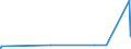 KN 84752100 /Exporte /Einheit = Preise (Euro/Tonne) /Partnerland: Schweden /Meldeland: Eur27_2020 /84752100:Maschinen zum Herstellen von Optischen Fasern Oder Deren Vorformen