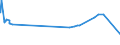 CN 84752100 /Exports /Unit = Prices (Euro/ton) /Partner: Finland /Reporter: Eur27_2020 /84752100:Machines for Making Optical Fibres and Preforms Thereof