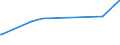 KN 84752100 /Exporte /Einheit = Preise (Euro/Tonne) /Partnerland: Oesterreich /Meldeland: Eur27_2020 /84752100:Maschinen zum Herstellen von Optischen Fasern Oder Deren Vorformen