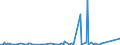 KN 84752100 /Exporte /Einheit = Preise (Euro/Tonne) /Partnerland: Schweiz /Meldeland: Eur27_2020 /84752100:Maschinen zum Herstellen von Optischen Fasern Oder Deren Vorformen