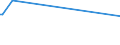 KN 84752100 /Exporte /Einheit = Preise (Euro/Tonne) /Partnerland: Malta /Meldeland: Eur15 /84752100:Maschinen zum Herstellen von Optischen Fasern Oder Deren Vorformen