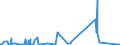 KN 84752100 /Exporte /Einheit = Preise (Euro/Tonne) /Partnerland: Tuerkei /Meldeland: Eur27_2020 /84752100:Maschinen zum Herstellen von Optischen Fasern Oder Deren Vorformen