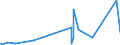 KN 84752100 /Exporte /Einheit = Preise (Euro/Tonne) /Partnerland: Estland /Meldeland: Eur27_2020 /84752100:Maschinen zum Herstellen von Optischen Fasern Oder Deren Vorformen