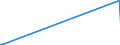 KN 84752100 /Exporte /Einheit = Preise (Euro/Tonne) /Partnerland: Litauen /Meldeland: Europäische Union /84752100:Maschinen zum Herstellen von Optischen Fasern Oder Deren Vorformen