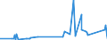 KN 84752100 /Exporte /Einheit = Preise (Euro/Tonne) /Partnerland: Polen /Meldeland: Eur27_2020 /84752100:Maschinen zum Herstellen von Optischen Fasern Oder Deren Vorformen