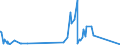 KN 84752100 /Exporte /Einheit = Preise (Euro/Tonne) /Partnerland: Tschechien /Meldeland: Eur27_2020 /84752100:Maschinen zum Herstellen von Optischen Fasern Oder Deren Vorformen