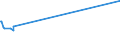 KN 84752100 /Exporte /Einheit = Preise (Euro/Tonne) /Partnerland: Slowakei /Meldeland: Eur27_2020 /84752100:Maschinen zum Herstellen von Optischen Fasern Oder Deren Vorformen