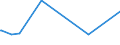 KN 84752100 /Exporte /Einheit = Preise (Euro/Tonne) /Partnerland: Ungarn /Meldeland: Eur15 /84752100:Maschinen zum Herstellen von Optischen Fasern Oder Deren Vorformen