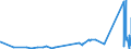 KN 84752100 /Exporte /Einheit = Preise (Euro/Tonne) /Partnerland: Rumaenien /Meldeland: Eur27_2020 /84752100:Maschinen zum Herstellen von Optischen Fasern Oder Deren Vorformen