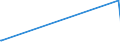 KN 84752100 /Exporte /Einheit = Preise (Euro/Tonne) /Partnerland: Bulgarien /Meldeland: Eur27 /84752100:Maschinen zum Herstellen von Optischen Fasern Oder Deren Vorformen