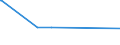 KN 84752100 /Exporte /Einheit = Preise (Euro/Tonne) /Partnerland: Slowenien /Meldeland: Eur27_2020 /84752100:Maschinen zum Herstellen von Optischen Fasern Oder Deren Vorformen