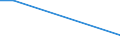 KN 84752100 /Exporte /Einheit = Preise (Euro/Tonne) /Partnerland: Marokko /Meldeland: Europäische Union /84752100:Maschinen zum Herstellen von Optischen Fasern Oder Deren Vorformen