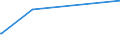 KN 84752100 /Exporte /Einheit = Preise (Euro/Tonne) /Partnerland: Algerien /Meldeland: Europäische Union /84752100:Maschinen zum Herstellen von Optischen Fasern Oder Deren Vorformen