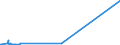 KN 84752100 /Exporte /Einheit = Preise (Euro/Tonne) /Partnerland: Senegal /Meldeland: Eur15 /84752100:Maschinen zum Herstellen von Optischen Fasern Oder Deren Vorformen