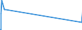 KN 84752100 /Exporte /Einheit = Preise (Euro/Tonne) /Partnerland: Elfenbeink. /Meldeland: Europäische Union /84752100:Maschinen zum Herstellen von Optischen Fasern Oder Deren Vorformen