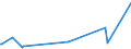 KN 84752100 /Exporte /Einheit = Preise (Euro/Tonne) /Partnerland: Nigeria /Meldeland: Europäische Union /84752100:Maschinen zum Herstellen von Optischen Fasern Oder Deren Vorformen