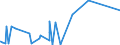 KN 84752100 /Exporte /Einheit = Preise (Euro/Tonne) /Partnerland: Kanada /Meldeland: Eur27_2020 /84752100:Maschinen zum Herstellen von Optischen Fasern Oder Deren Vorformen