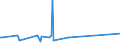 KN 84752100 /Exporte /Einheit = Preise (Euro/Tonne) /Partnerland: Kolumbien /Meldeland: Eur15 /84752100:Maschinen zum Herstellen von Optischen Fasern Oder Deren Vorformen