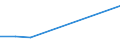 KN 84752100 /Exporte /Einheit = Preise (Euro/Tonne) /Partnerland: Venezuela /Meldeland: Eur25 /84752100:Maschinen zum Herstellen von Optischen Fasern Oder Deren Vorformen