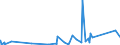 KN 84752100 /Exporte /Einheit = Preise (Euro/Tonne) /Partnerland: Brasilien /Meldeland: Eur27_2020 /84752100:Maschinen zum Herstellen von Optischen Fasern Oder Deren Vorformen