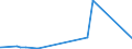 KN 84752100 /Exporte /Einheit = Preise (Euro/Tonne) /Partnerland: Chile /Meldeland: Europäische Union /84752100:Maschinen zum Herstellen von Optischen Fasern Oder Deren Vorformen