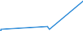 KN 84752100 /Exporte /Einheit = Preise (Euro/Tonne) /Partnerland: Argentinien /Meldeland: Europäische Union /84752100:Maschinen zum Herstellen von Optischen Fasern Oder Deren Vorformen