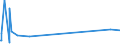 KN 84752100 /Exporte /Einheit = Preise (Euro/Tonne) /Partnerland: Iran /Meldeland: Europäische Union /84752100:Maschinen zum Herstellen von Optischen Fasern Oder Deren Vorformen