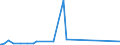 KN 84752100 /Exporte /Einheit = Preise (Euro/Tonne) /Partnerland: Saudi-arab. /Meldeland: Europäische Union /84752100:Maschinen zum Herstellen von Optischen Fasern Oder Deren Vorformen