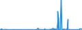 KN 84752100 /Exporte /Einheit = Preise (Euro/Tonne) /Partnerland: Indien /Meldeland: Eur27_2020 /84752100:Maschinen zum Herstellen von Optischen Fasern Oder Deren Vorformen