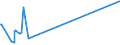 KN 84752100 /Exporte /Einheit = Preise (Euro/Tonne) /Partnerland: Thailand /Meldeland: Eur27_2020 /84752100:Maschinen zum Herstellen von Optischen Fasern Oder Deren Vorformen