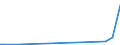 KN 84752100 /Exporte /Einheit = Preise (Euro/Tonne) /Partnerland: Vietnam /Meldeland: Europäische Union /84752100:Maschinen zum Herstellen von Optischen Fasern Oder Deren Vorformen