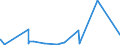 KN 84752100 /Exporte /Einheit = Preise (Euro/Tonne) /Partnerland: Indonesien /Meldeland: Eur27_2020 /84752100:Maschinen zum Herstellen von Optischen Fasern Oder Deren Vorformen