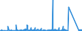 KN 84752900 /Exporte /Einheit = Preise (Euro/Tonne) /Partnerland: Tuerkei /Meldeland: Eur27_2020 /84752900:Maschinen zum Herstellen Oder Warmbearbeiten von Glas Oder Glaswaren (Ausg. Maschinen zum Herstellen von Optischen Fasern Oder Deren Vorformen Sowie Öfen und Heizapparate zum Herstellen von Vorgespanntem Glas)