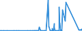 KN 84752900 /Exporte /Einheit = Preise (Euro/Tonne) /Partnerland: Lettland /Meldeland: Eur27_2020 /84752900:Maschinen zum Herstellen Oder Warmbearbeiten von Glas Oder Glaswaren (Ausg. Maschinen zum Herstellen von Optischen Fasern Oder Deren Vorformen Sowie Öfen und Heizapparate zum Herstellen von Vorgespanntem Glas)