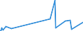 KN 84752900 /Exporte /Einheit = Preise (Euro/Tonne) /Partnerland: Armenien /Meldeland: Europäische Union /84752900:Maschinen zum Herstellen Oder Warmbearbeiten von Glas Oder Glaswaren (Ausg. Maschinen zum Herstellen von Optischen Fasern Oder Deren Vorformen Sowie Öfen und Heizapparate zum Herstellen von Vorgespanntem Glas)