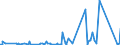 KN 84752900 /Exporte /Einheit = Preise (Euro/Tonne) /Partnerland: Tunesien /Meldeland: Eur27_2020 /84752900:Maschinen zum Herstellen Oder Warmbearbeiten von Glas Oder Glaswaren (Ausg. Maschinen zum Herstellen von Optischen Fasern Oder Deren Vorformen Sowie Öfen und Heizapparate zum Herstellen von Vorgespanntem Glas)