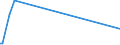 KN 84752900 /Exporte /Einheit = Preise (Euro/Tonne) /Partnerland: Guinea /Meldeland: Europäische Union /84752900:Maschinen zum Herstellen Oder Warmbearbeiten von Glas Oder Glaswaren (Ausg. Maschinen zum Herstellen von Optischen Fasern Oder Deren Vorformen Sowie Öfen und Heizapparate zum Herstellen von Vorgespanntem Glas)