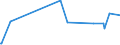 KN 84752900 /Exporte /Einheit = Preise (Euro/Tonne) /Partnerland: Dem. Rep. Kongo /Meldeland: Europäische Union /84752900:Maschinen zum Herstellen Oder Warmbearbeiten von Glas Oder Glaswaren (Ausg. Maschinen zum Herstellen von Optischen Fasern Oder Deren Vorformen Sowie Öfen und Heizapparate zum Herstellen von Vorgespanntem Glas)