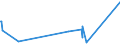 KN 84752900 /Exporte /Einheit = Preise (Euro/Tonne) /Partnerland: Aethiopien /Meldeland: Eur27_2020 /84752900:Maschinen zum Herstellen Oder Warmbearbeiten von Glas Oder Glaswaren (Ausg. Maschinen zum Herstellen von Optischen Fasern Oder Deren Vorformen Sowie Öfen und Heizapparate zum Herstellen von Vorgespanntem Glas)