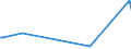 KN 84752900 /Exporte /Einheit = Preise (Euro/Tonne) /Partnerland: Sambia /Meldeland: Europäische Union /84752900:Maschinen zum Herstellen Oder Warmbearbeiten von Glas Oder Glaswaren (Ausg. Maschinen zum Herstellen von Optischen Fasern Oder Deren Vorformen Sowie Öfen und Heizapparate zum Herstellen von Vorgespanntem Glas)