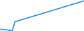 KN 84752900 /Exporte /Einheit = Preise (Euro/Tonne) /Partnerland: Simbabwe /Meldeland: Europäische Union /84752900:Maschinen zum Herstellen Oder Warmbearbeiten von Glas Oder Glaswaren (Ausg. Maschinen zum Herstellen von Optischen Fasern Oder Deren Vorformen Sowie Öfen und Heizapparate zum Herstellen von Vorgespanntem Glas)