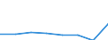 KN 84761110 /Exporte /Einheit = Preise (Euro/Bes. Maßeinheiten) /Partnerland: Belgien/Luxemburg /Meldeland: Eur27 /84761110:Warenverkaufsautomaten mit Heiz- Oder Kuehlvorrichtung, Fuer Nahrungsmittel Oder Abgepackte Getraenke