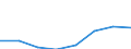 KN 84761110 /Exporte /Einheit = Preise (Euro/Bes. Maßeinheiten) /Partnerland: Italien /Meldeland: Eur27 /84761110:Warenverkaufsautomaten mit Heiz- Oder Kuehlvorrichtung, Fuer Nahrungsmittel Oder Abgepackte Getraenke