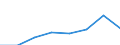 KN 84761910 /Exporte /Einheit = Preise (Euro/Bes. Maßeinheiten) /Partnerland: Niederlande /Meldeland: Eur27 /84761910:Warenverkaufsautomaten Fuer Zigaretten